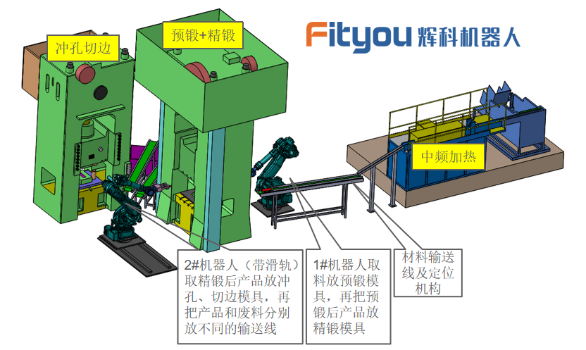 自動鍛造鏈軌節(jié)方案一